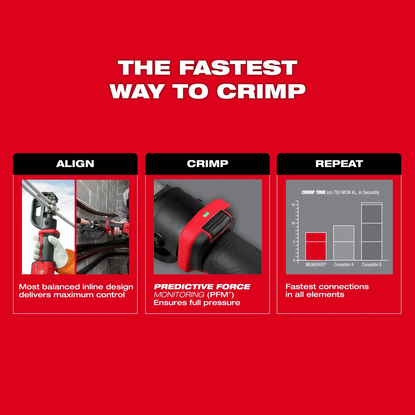 Milwaukee 2878K-22, M18â„¢ FORCE LOGICâ„¢ 12T Kearney Linear Crimper Kit