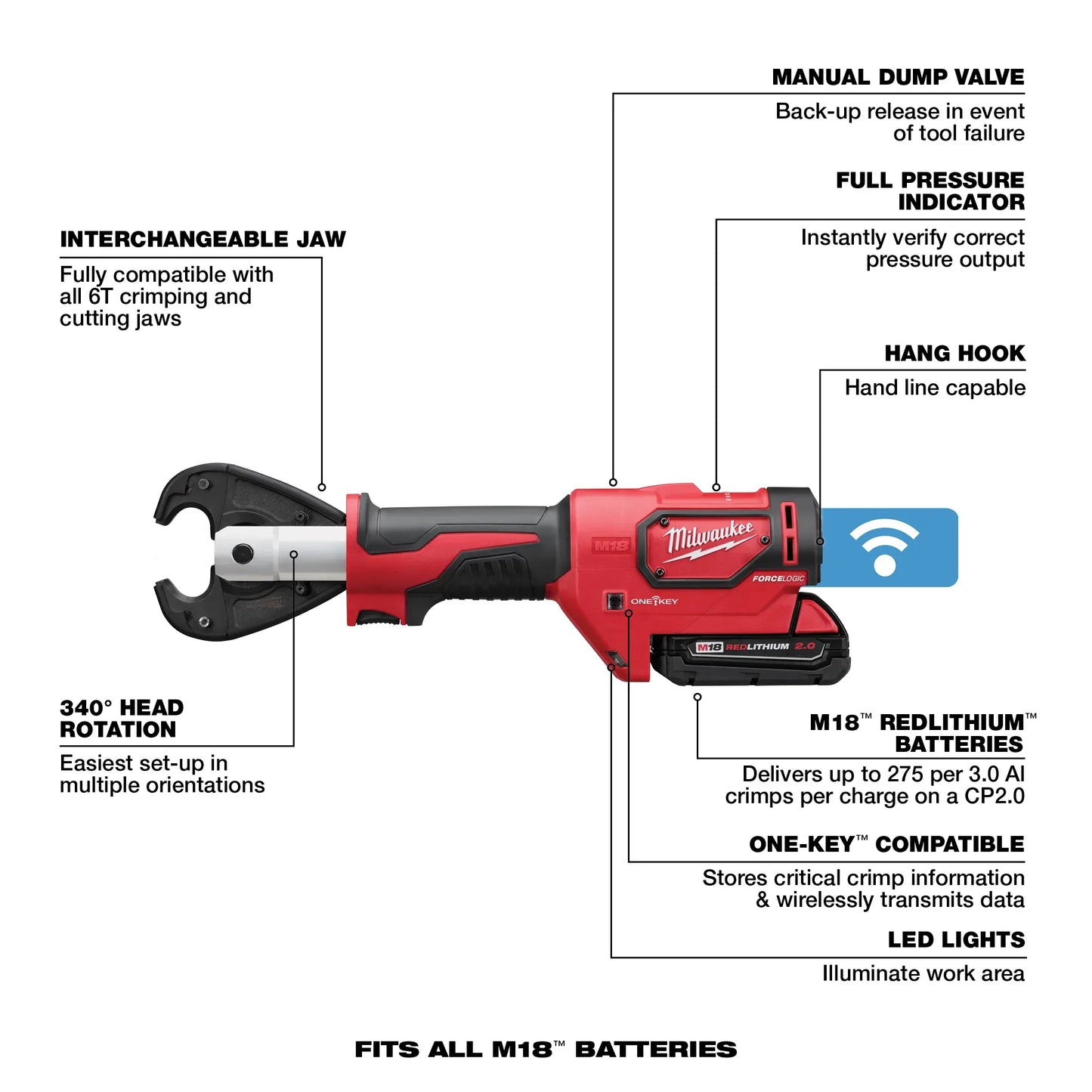 Milwaukee 2678-22O, M18 FORCE LOGIC 6T Utility Crimper Kit with D3 Grooves and Fixed O Die