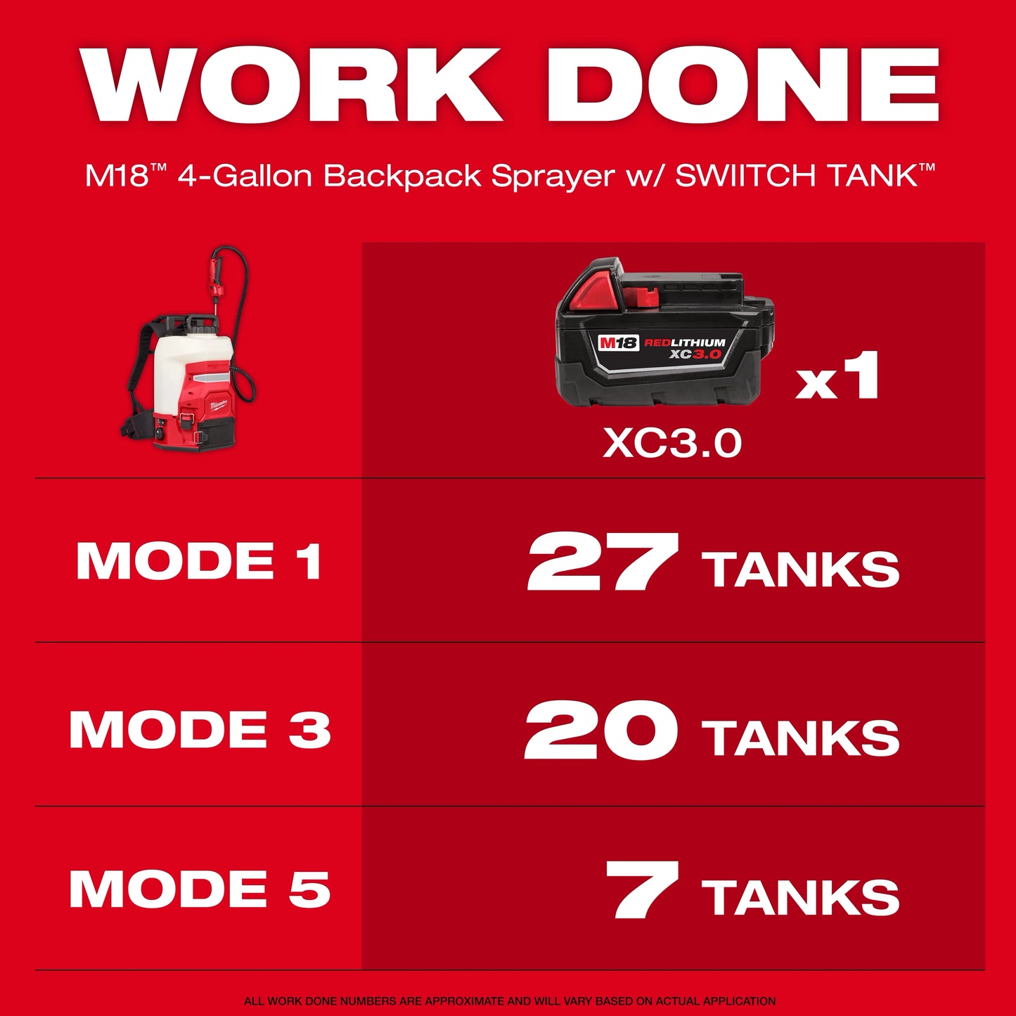 Milwaukee 3019-21PS, M18™ 4-Gallon Backpack Sprayer w/ SWITCH TANK™ (Kit)