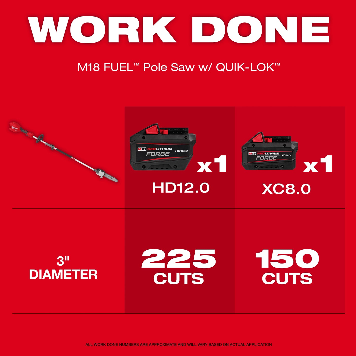 Milwaukee 3016-20PS, M18 FUEL™ Pole Saw w/ QUIK-LOK™ (Tool Only)