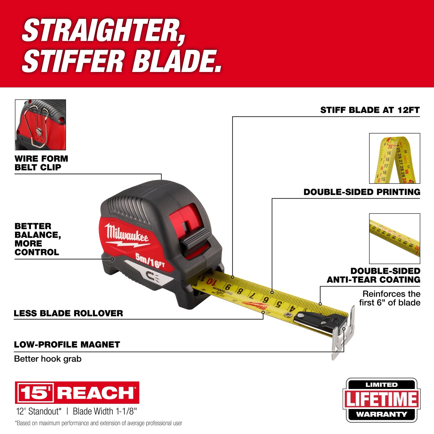 Milwaukee 48-22-1017M, 5m/16ft Magnetic Tape Measure