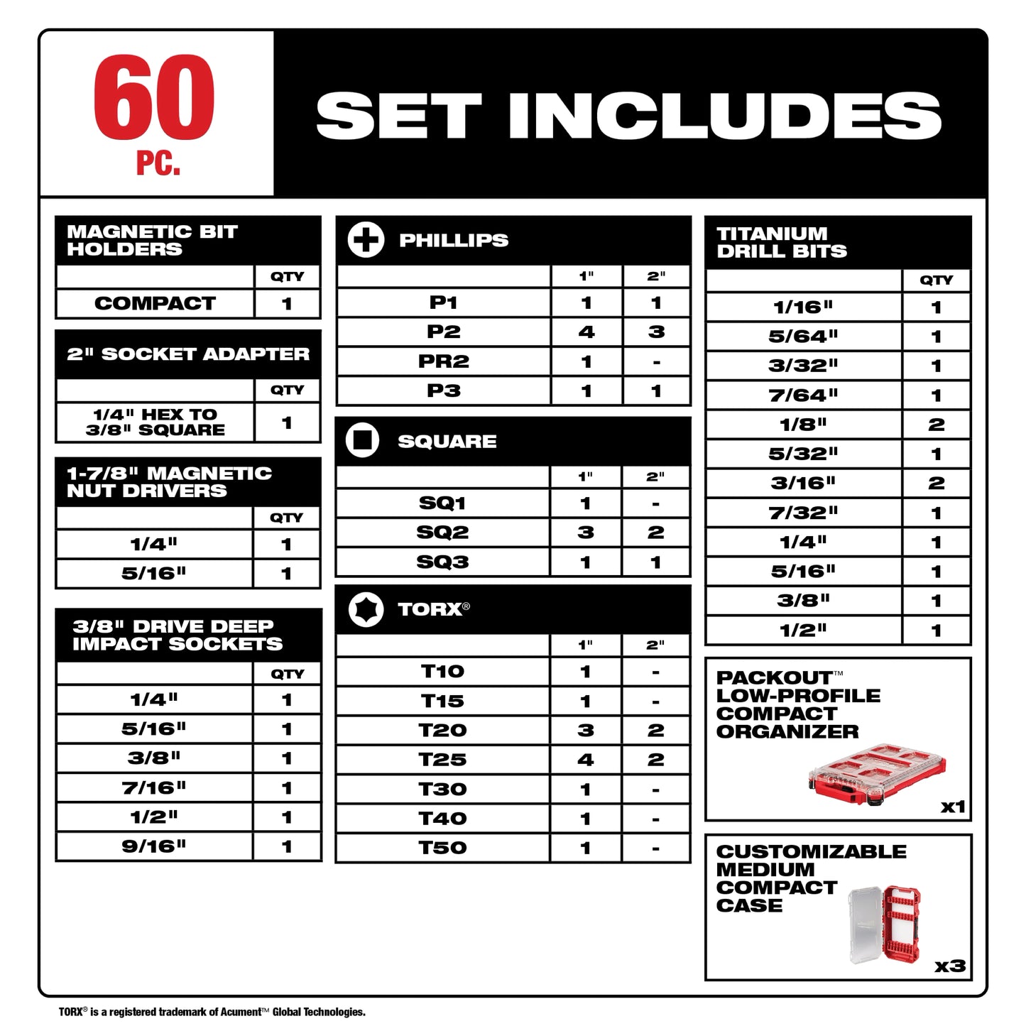 Milwaukee 48-32-5162, SHOCKWAVE™ Impact Duty 60PC Drill, Drive & Fasten PACKOUT™ Set
