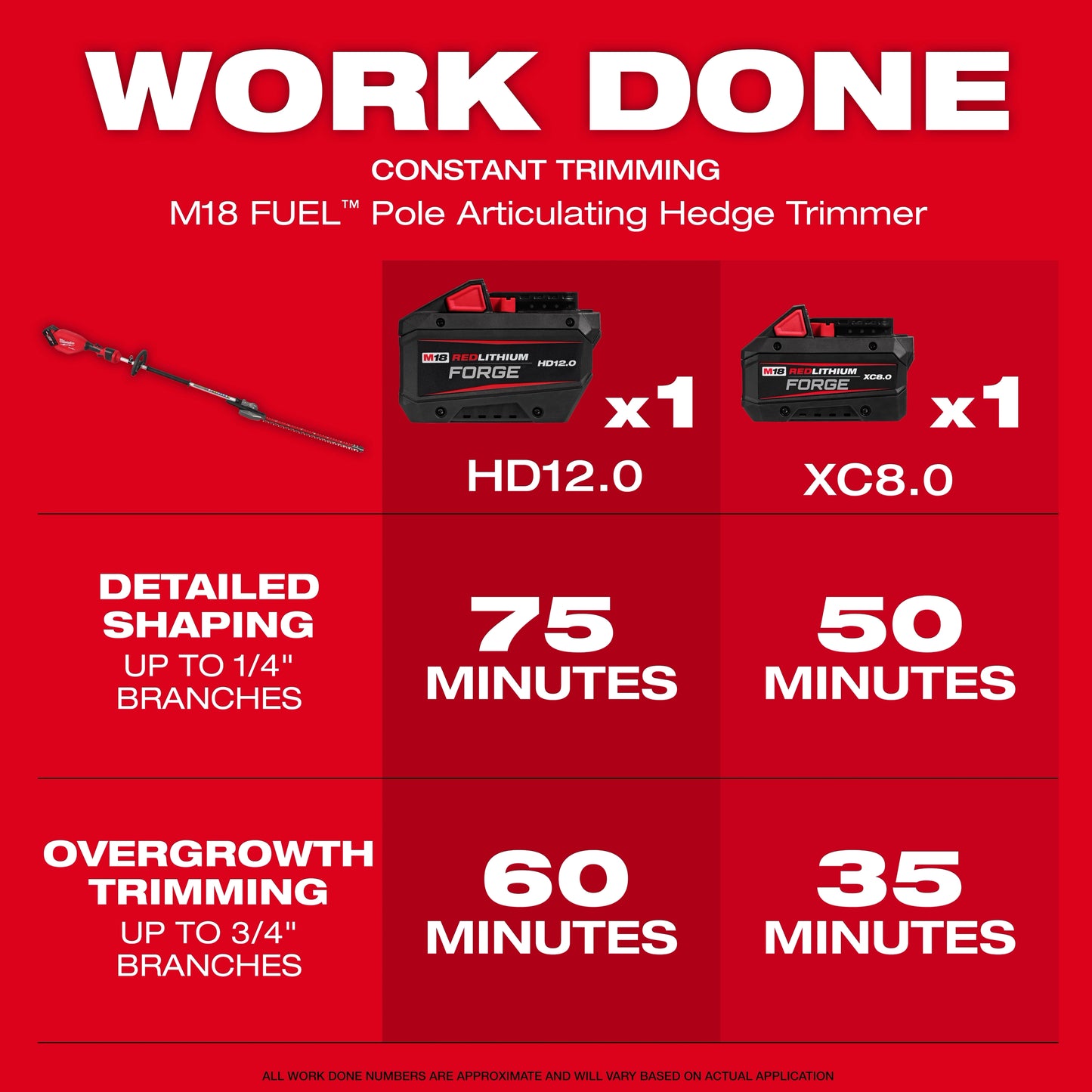 Milwaukee 3012-21, M18 FUEL™ Pole Articulating Hedge Trimmer Kit