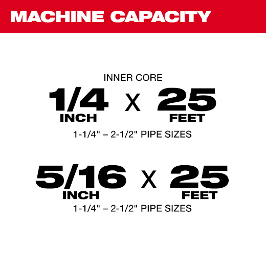 Milwaukee 2571-21, M12 Drain Snake Kit