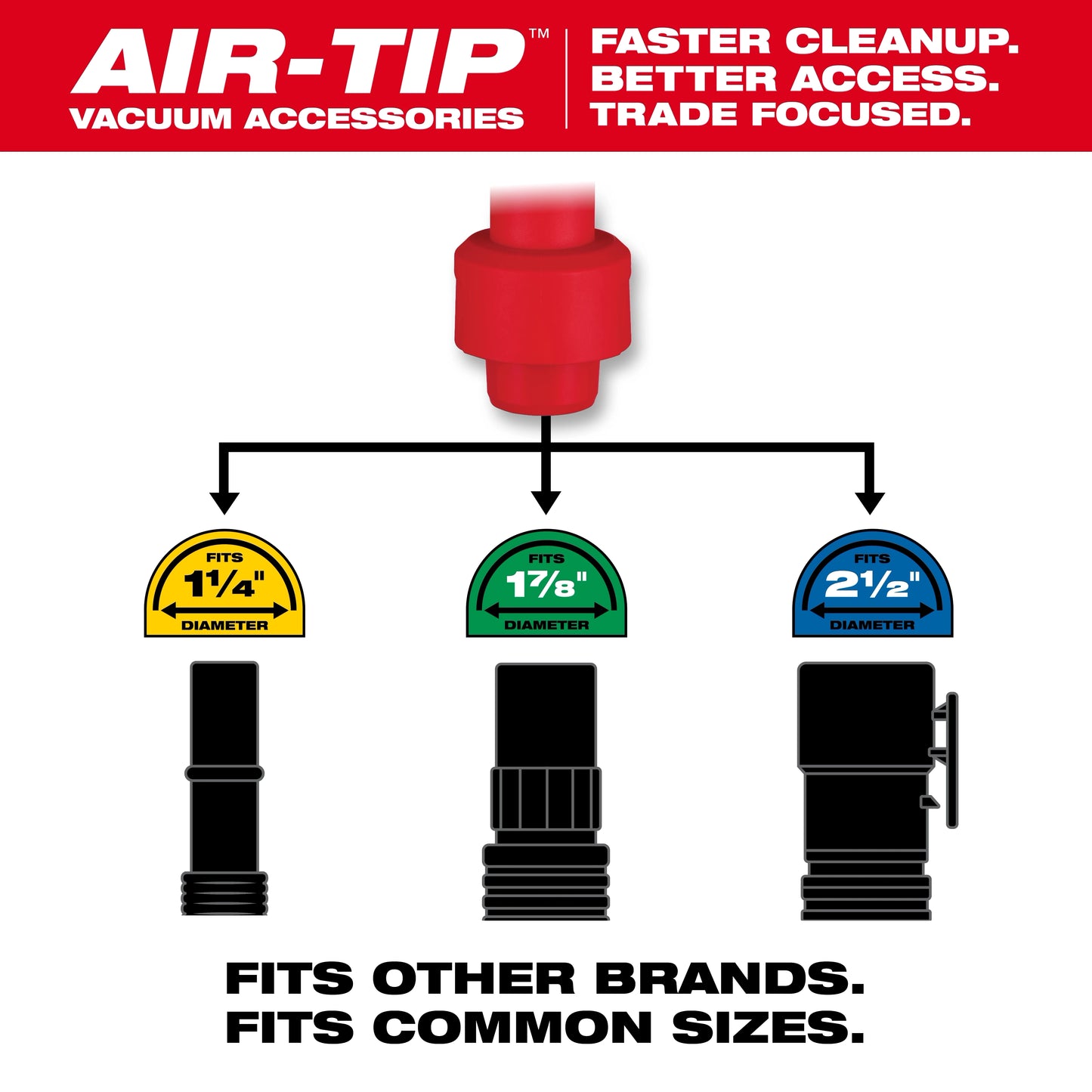 Milwaukee 49-90-2030, AIR-TIP™ Flexible Long Reach Crevice Tool