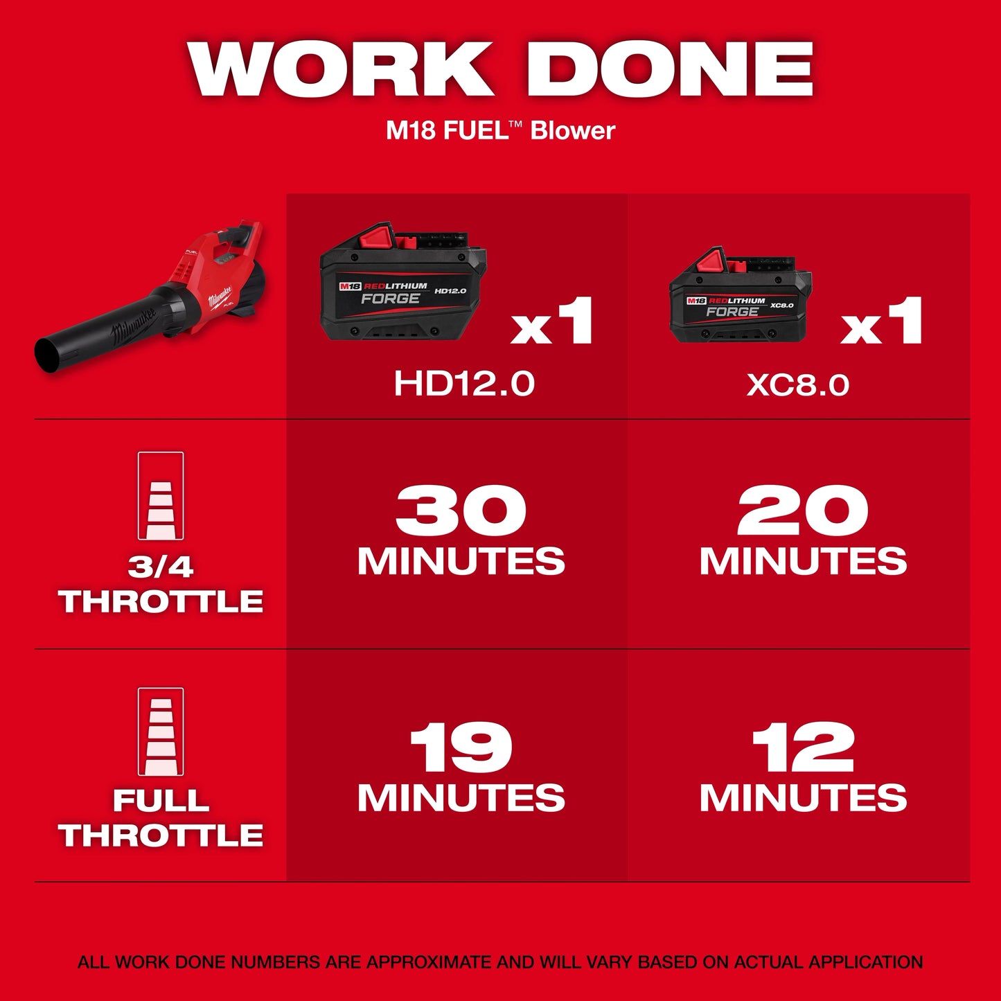 Milwaukee 3017-21HD, M18 FUEL™ Blower Kit