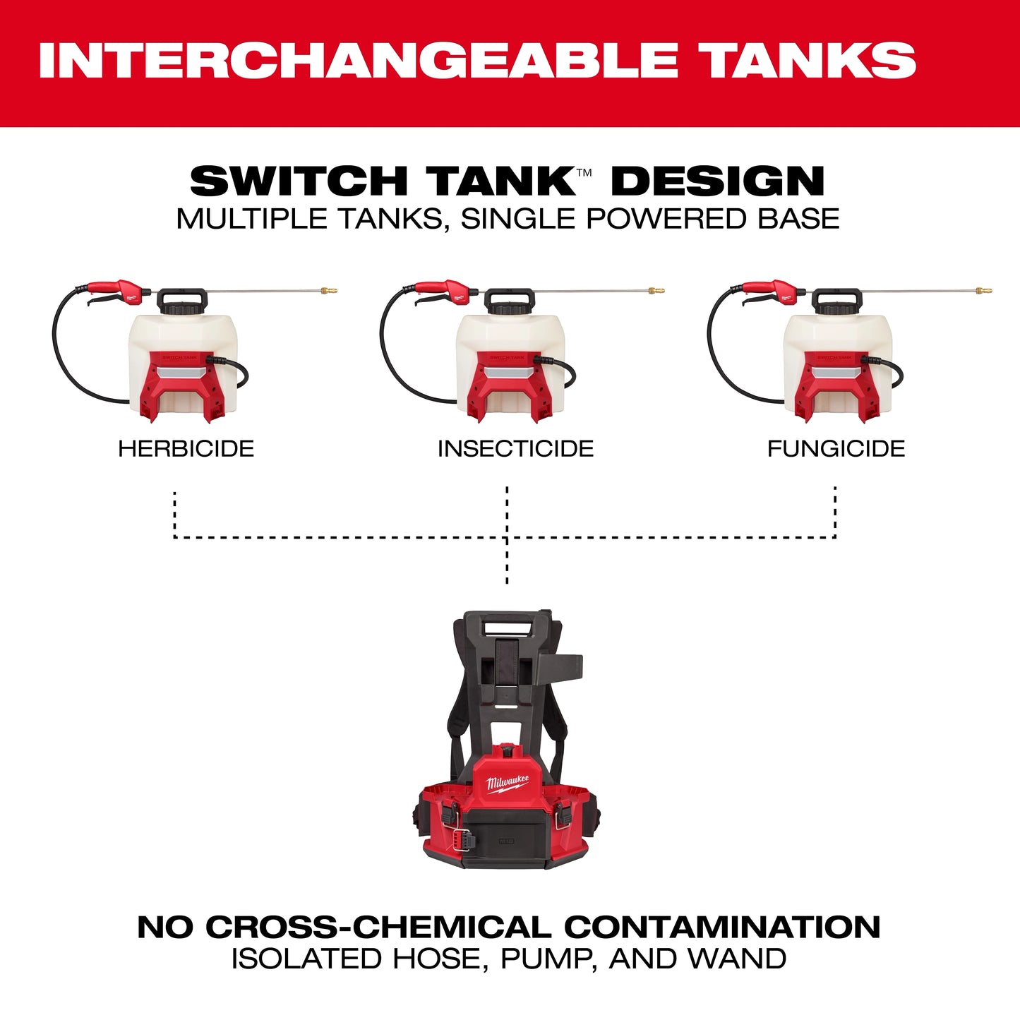 Milwaukee 3019-21PS, M18™ 4-Gallon Backpack Sprayer w/ SWITCH TANK™ (Kit)