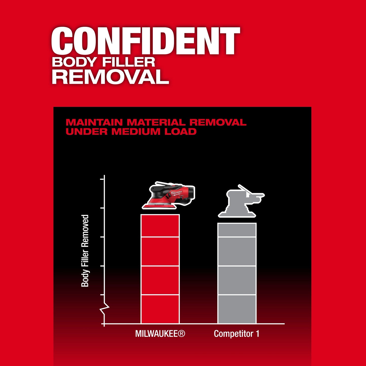 Milwaukee 2585-20, M12 FUEL™ 6" Random Orbital Sander (3/16")