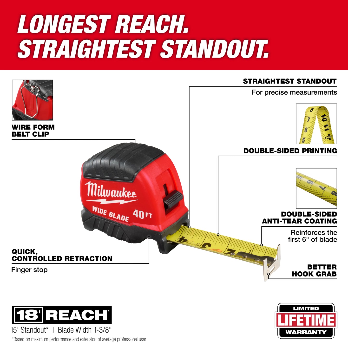 Milwaukee 48-22-1240, 40ft Wide Blade Tape Measure