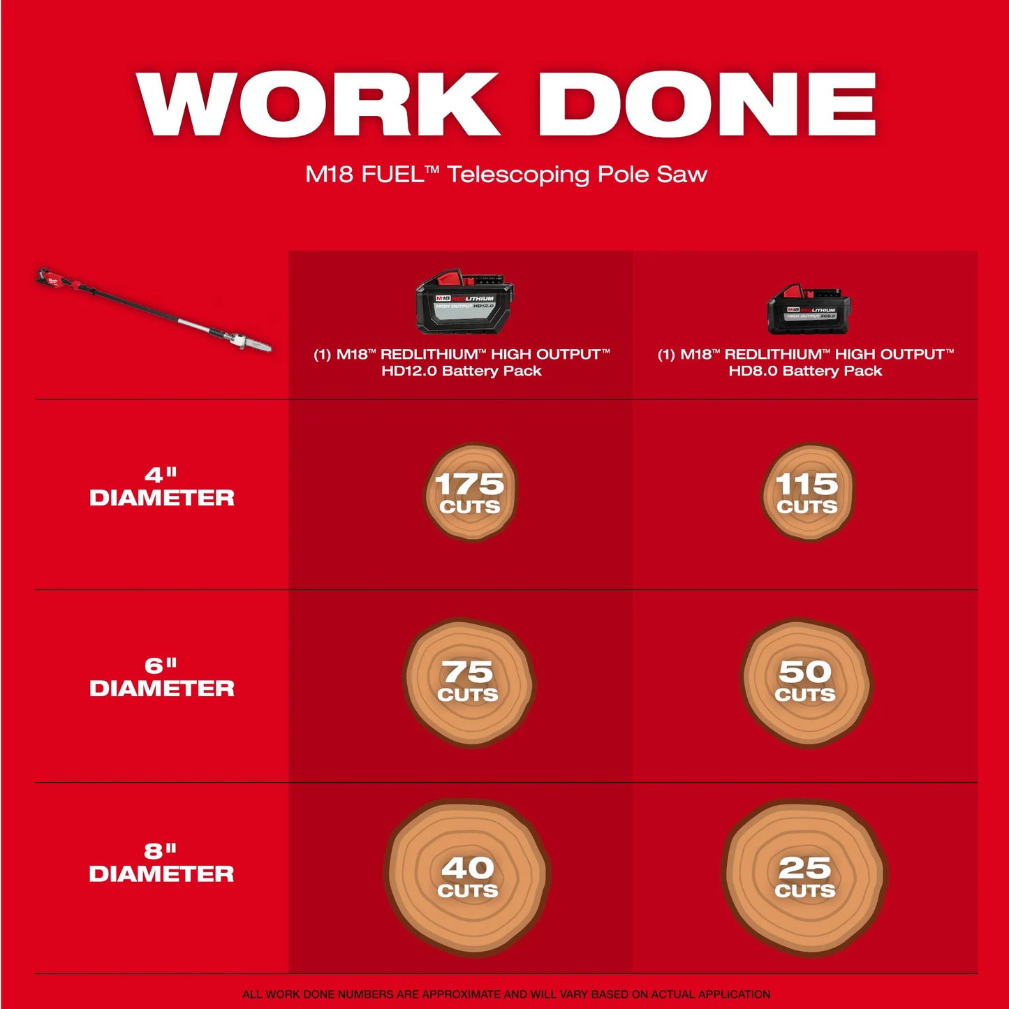 Milwaukee 3013-20, M18 FUEL™ Telescoping Pole Saw (Tool-Only)