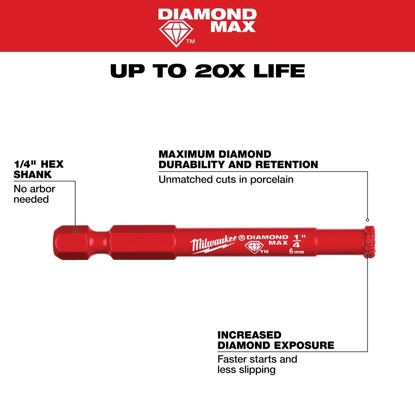 Milwaukee 49-56-0500, Milwaukee® Diamond Max™ Hole Saw Bit Set - 3PC