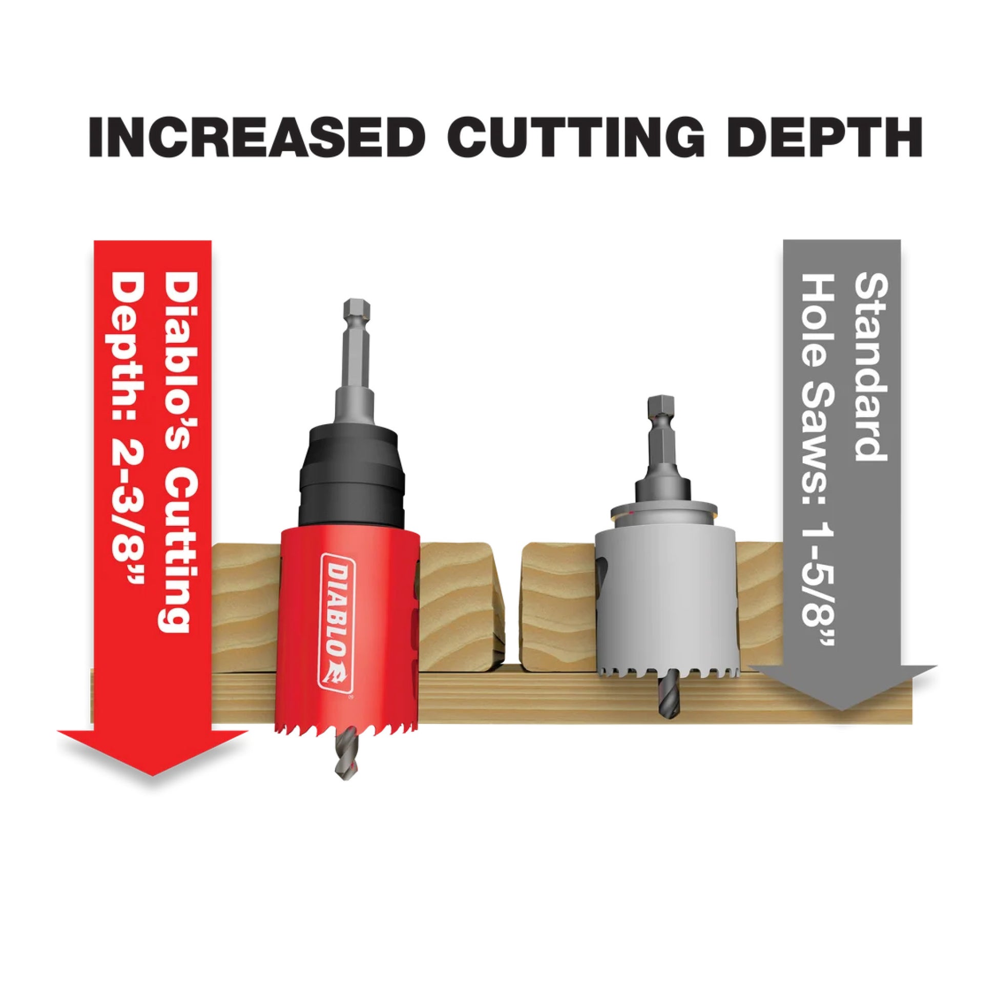 Diablo DHS2125, 2-1/8" BiM Hole Saw