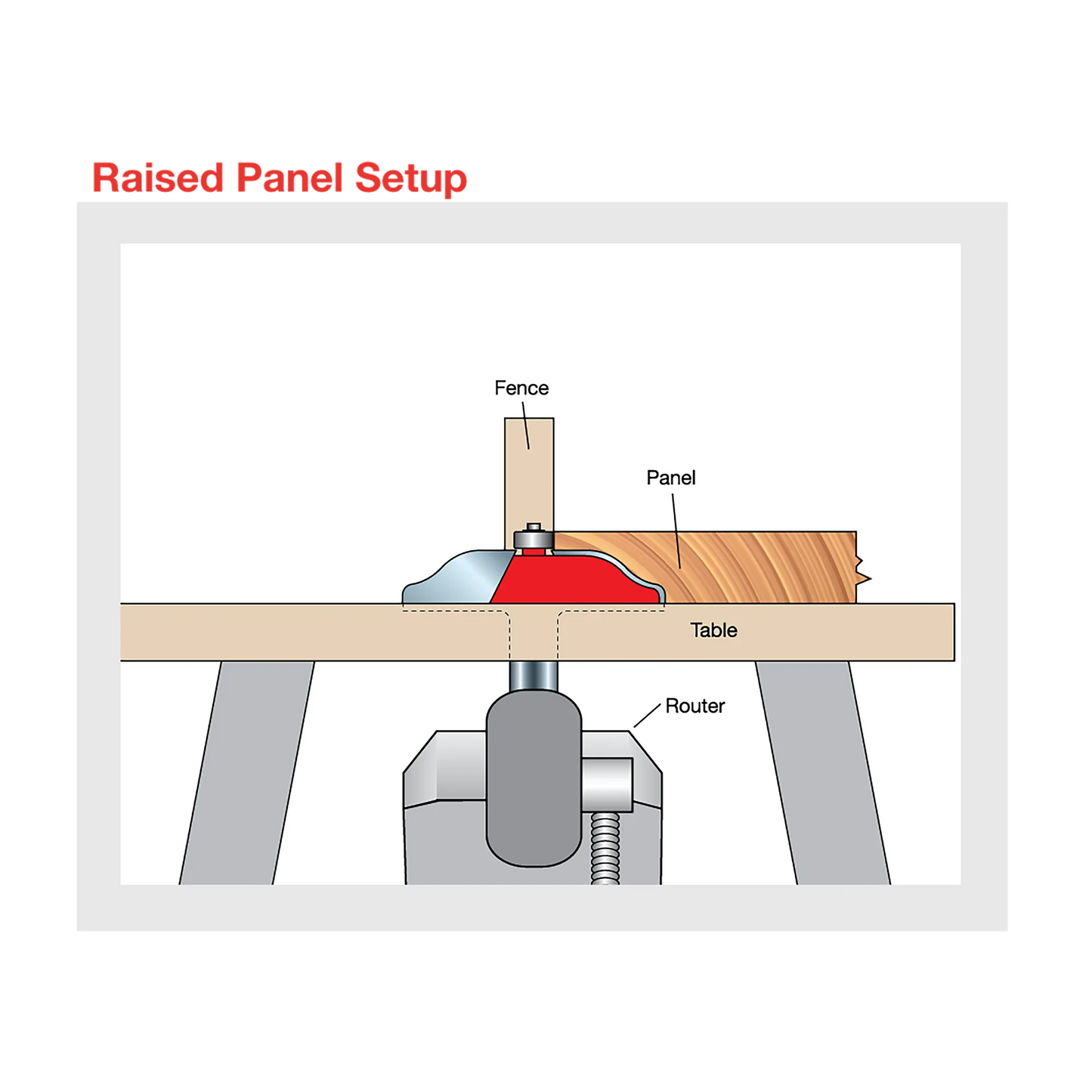 Freud 99-513, Carbide Router Bit - 2-3/4" x 2-1/2" 2+2 Raised Panel Bit (15/64" Minor Height)