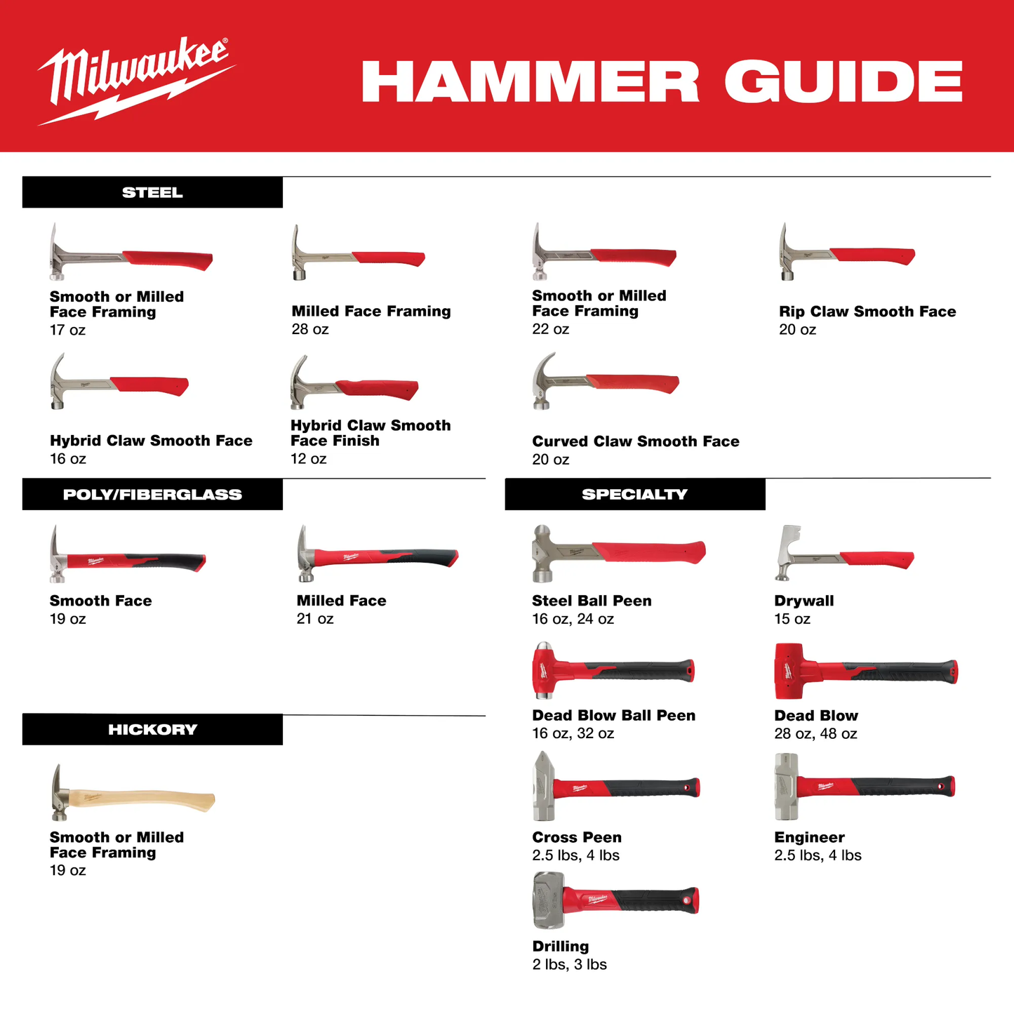 Milwaukee 48-22-9315, 4lb Fiberglass Cross Peen Hammer