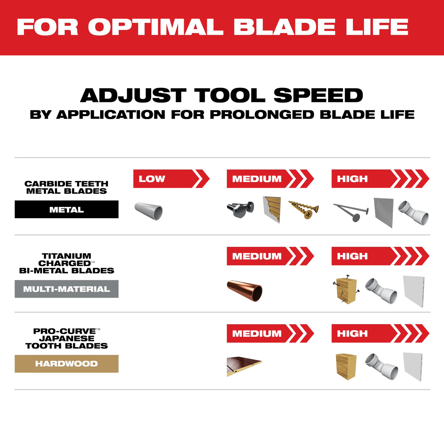 Milwaukee 49-10-9001, OPEN-LOK 3PC ALL PURPOSE MULTI-TOOL BLADE VARIETY PACK