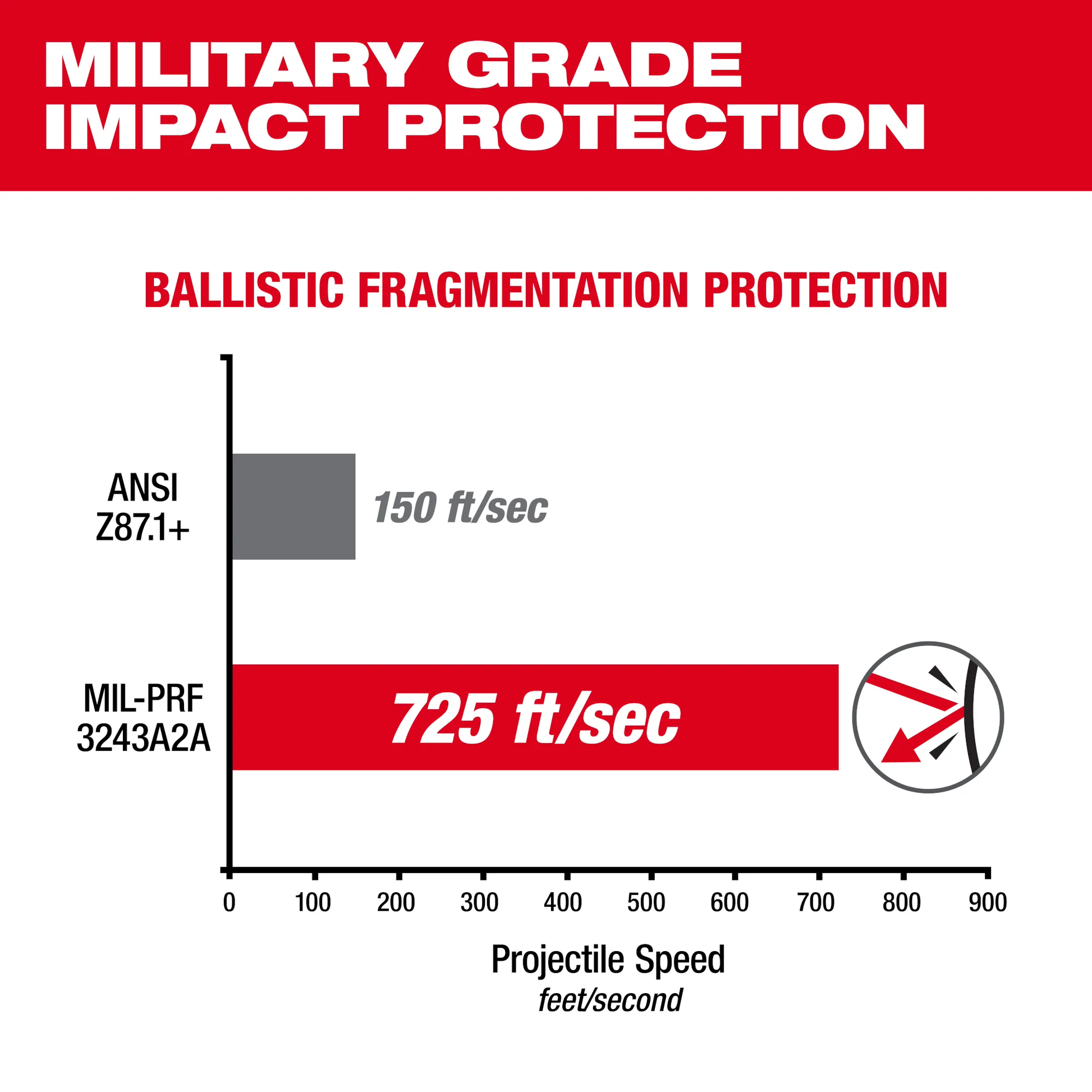 Milwaukee 48-73-2128, Transition Performance Safety Glasses - Anti-Scratch Lenses