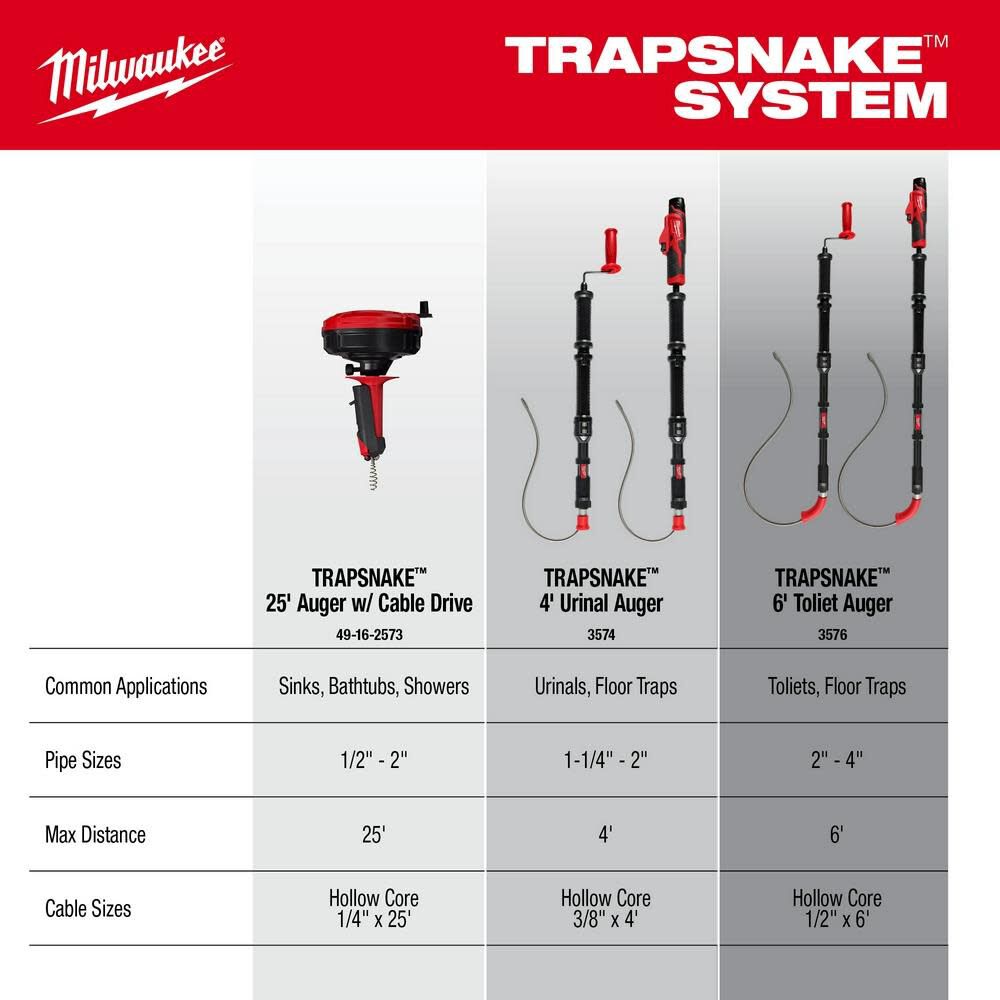 Milwaukee 49-16-3576, TRAPSNAKE™ 6' Toilet Auger