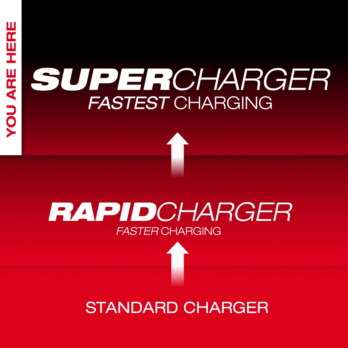 Milwaukee 48-59-1815, M18™ Dual Bay Simultaneous Super Charger
