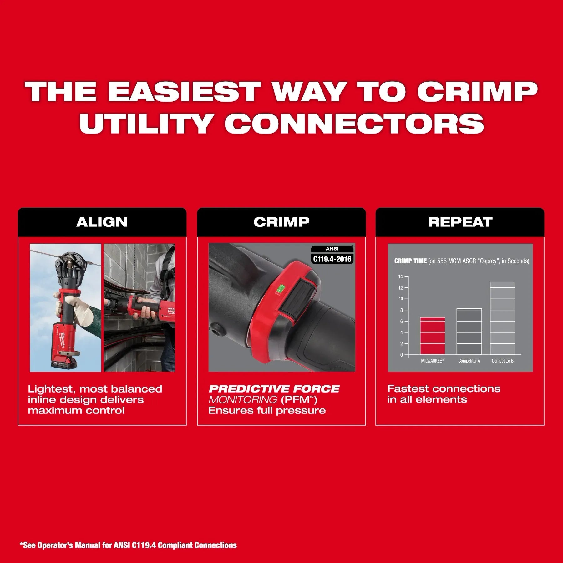 Milwaukee 2876-22, M18™ FORCE LOGIC™ 11T Dieless Latched Linear Utility Crimper