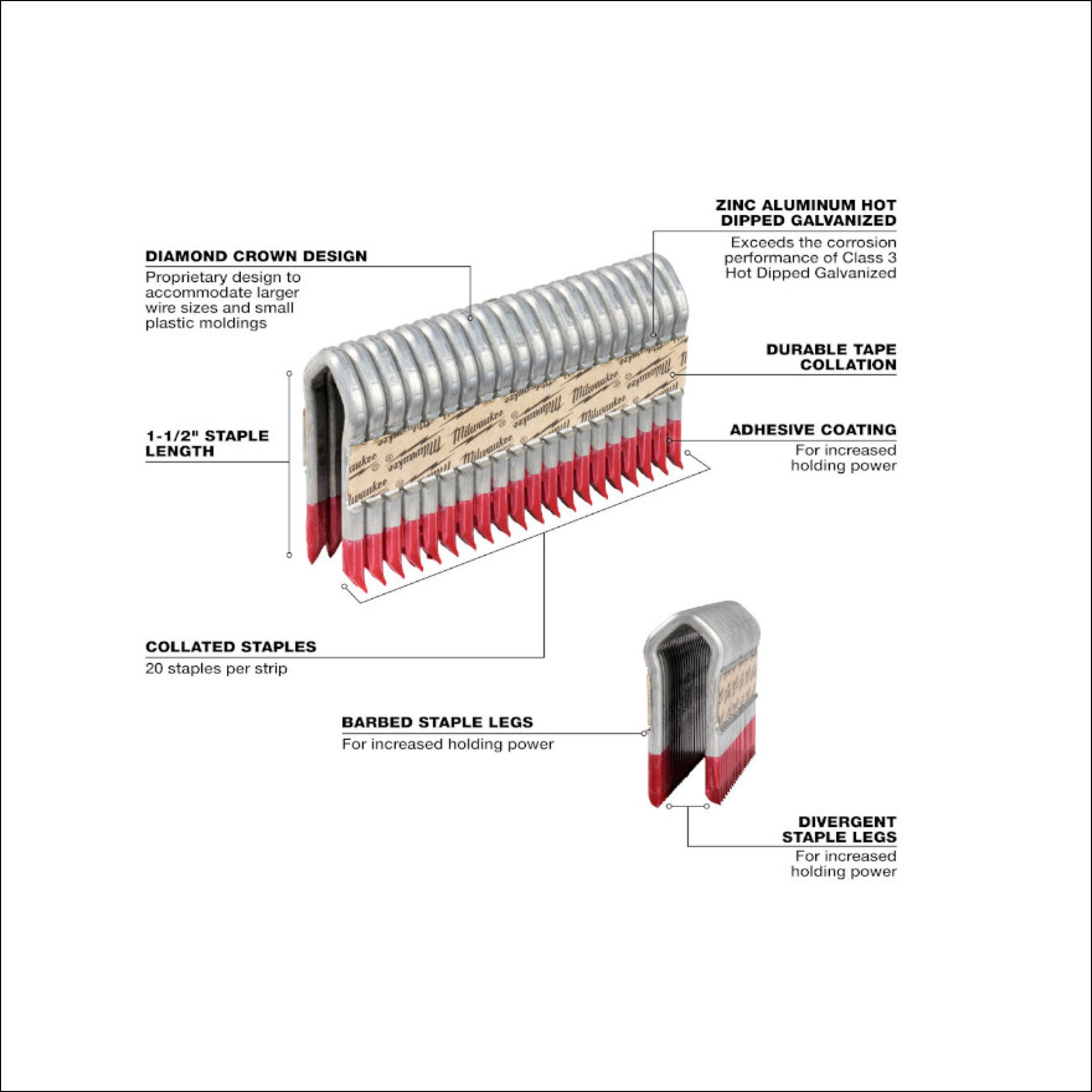 Milwaukee MPU112-960, 1.5 INCH 9 GAUGE GALVANIZED STAPLES