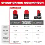 Milwaukee 48-11-2401, M12 REDLITHIUM Battery (1.5 Ah)