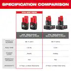 Milwaukee 48-11-2411, M12 REDLITHIUM Compact Battery, Twin Pack (1.5 Ah)