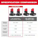 Milwaukee 48-11-2412, M12 REDLITHIUM XC Battery Two Pack (3.0 Ah)