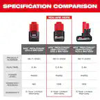 Milwaukee 48-11-2425, M12 REDLITHIUM™ HIGH OUTPUT™ CP2.5 Battery Pack