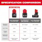 Milwaukee 48-11-2430, M12 REDLITHIUM  Compact Battery (3.0 Ah)