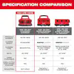 Milwaukee 48-59-1806, M18 Six Pack Sequential Charger