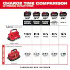 Milwaukee 48-59-1806, M18 Six Pack Sequential Charger