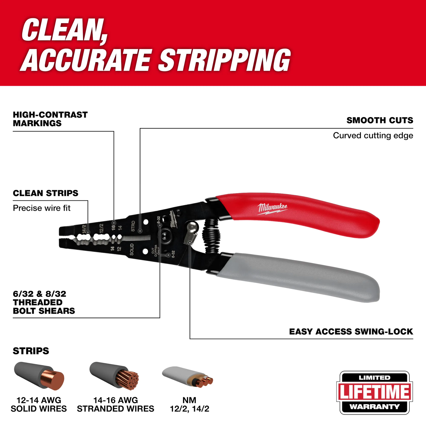 Milwaukee 48-22-3081, 12/2 & 14/2 NM Dipped Grip Wire Stripper & Cutter