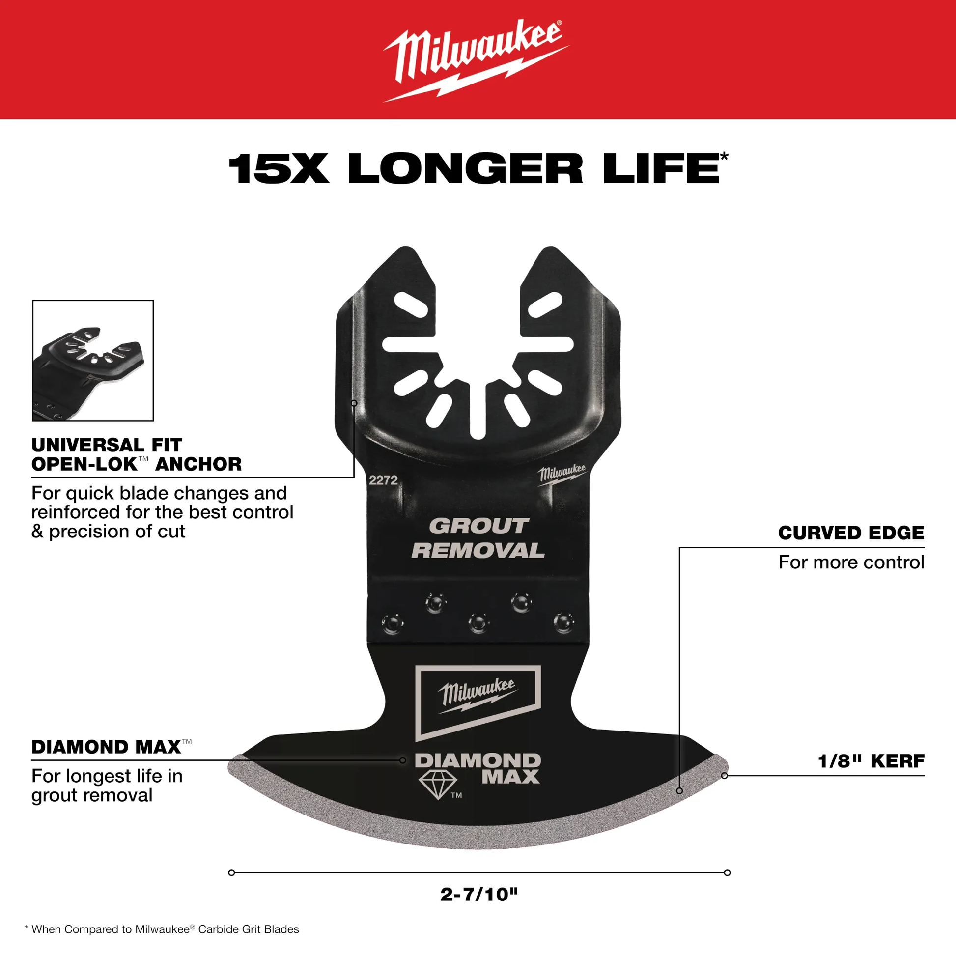 Milwaukee 49-25-2275, OPEN-LOK™ DIAMOND MAX™ Diamond Grit Grout Removal Multi-Tool Blade 5PK