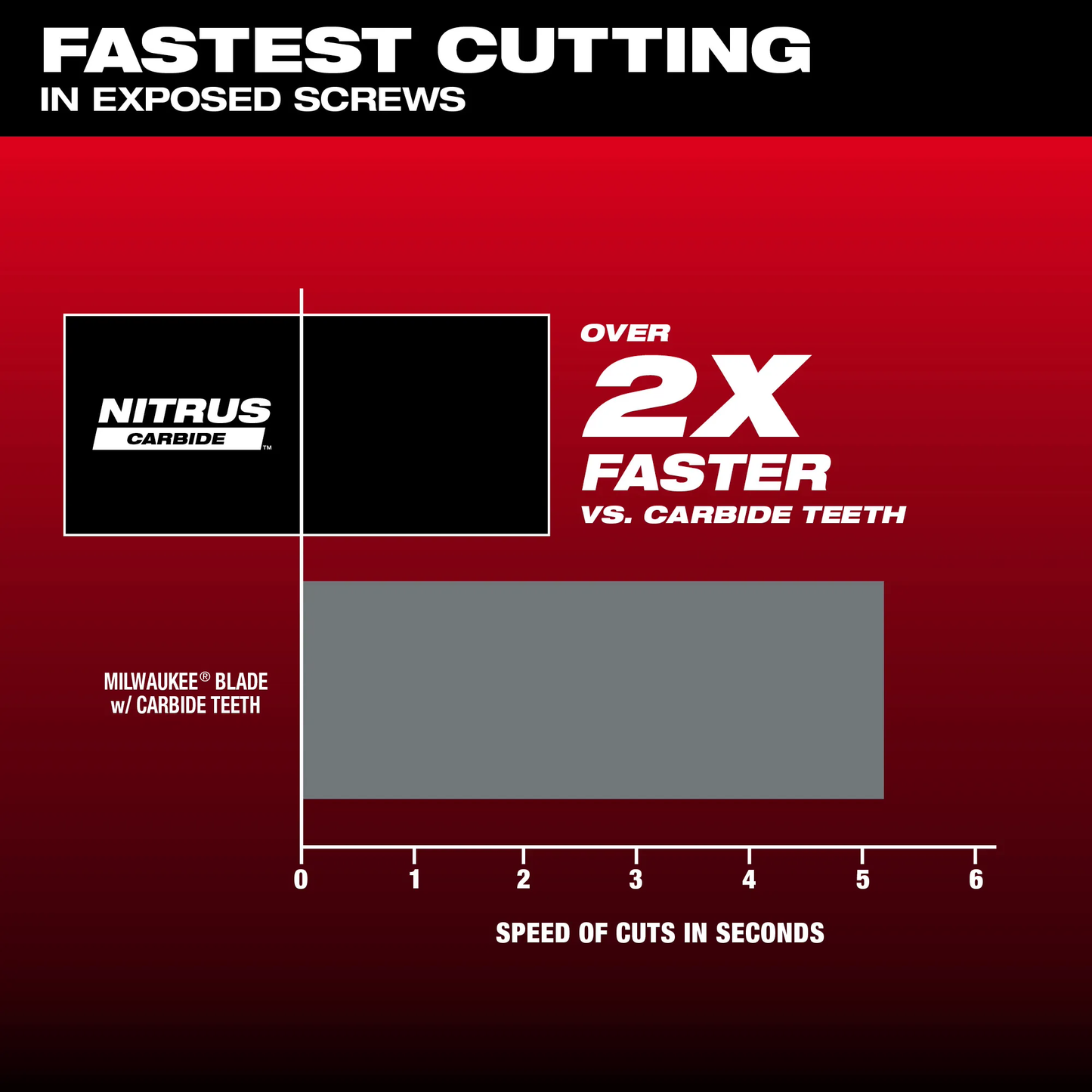 Milwaukee 49-25-1569, NITRUS CARBIDE™ Extreme Metal Universal Fit OPEN-LOK™ Multi-Tool Blade 10PK