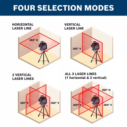 BOSCH GLL3-300, 360⁰ Three-Plane Leveling and Alignment-Line Laser