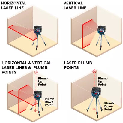 BOSCH GCL100-80C, GCL100-80C 12V Combo Level Laser R