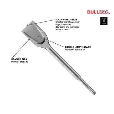 BOSCH HS1922, SDS-Max® Shank 4-1/2" X 17" Clay Spade