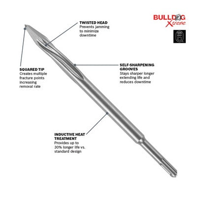 BOSCH HS1472, SDS-Plus® Bulldog Extreme Pointed Chisel