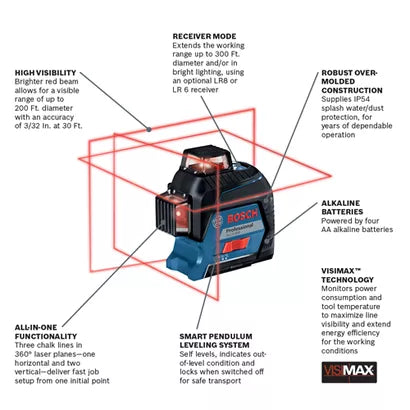 BOSCH GLL3-300, 360⁰ Three-Plane Leveling and Alignment-Line Laser