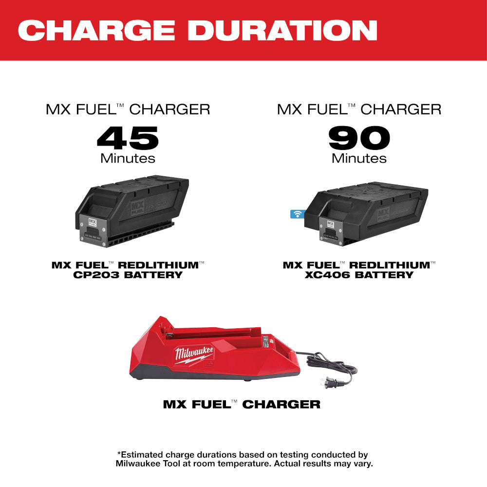 Milwaukee MXFC-2XC, MX FUEL REDLITHIUM XC406 Battery/Charger Expansion Kit