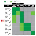 Milwaukee 48-62-4089, SDS-MAX DEMO 2" X 12" Scraping Chisel