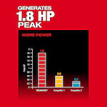 Milwaukee 2911-20, M18 FUEL™ 8' Concrete Pencil Vibrator