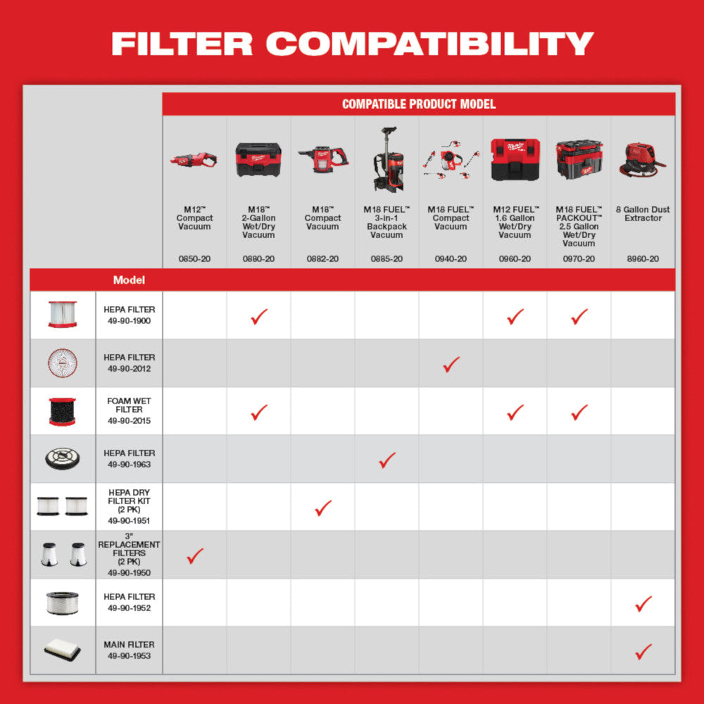 Milwaukee 49-90-1963, HEPA Filter For 0885