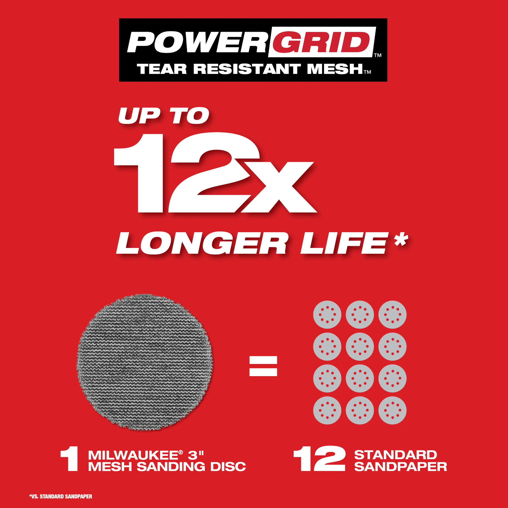Milwaukee 48-80-6405, 3” Assorted 80, 120, 180 Grit Mesh Sanding Discs with POWERGRID™ Tear Resistant Mesh – 12 pk + Pad Saver