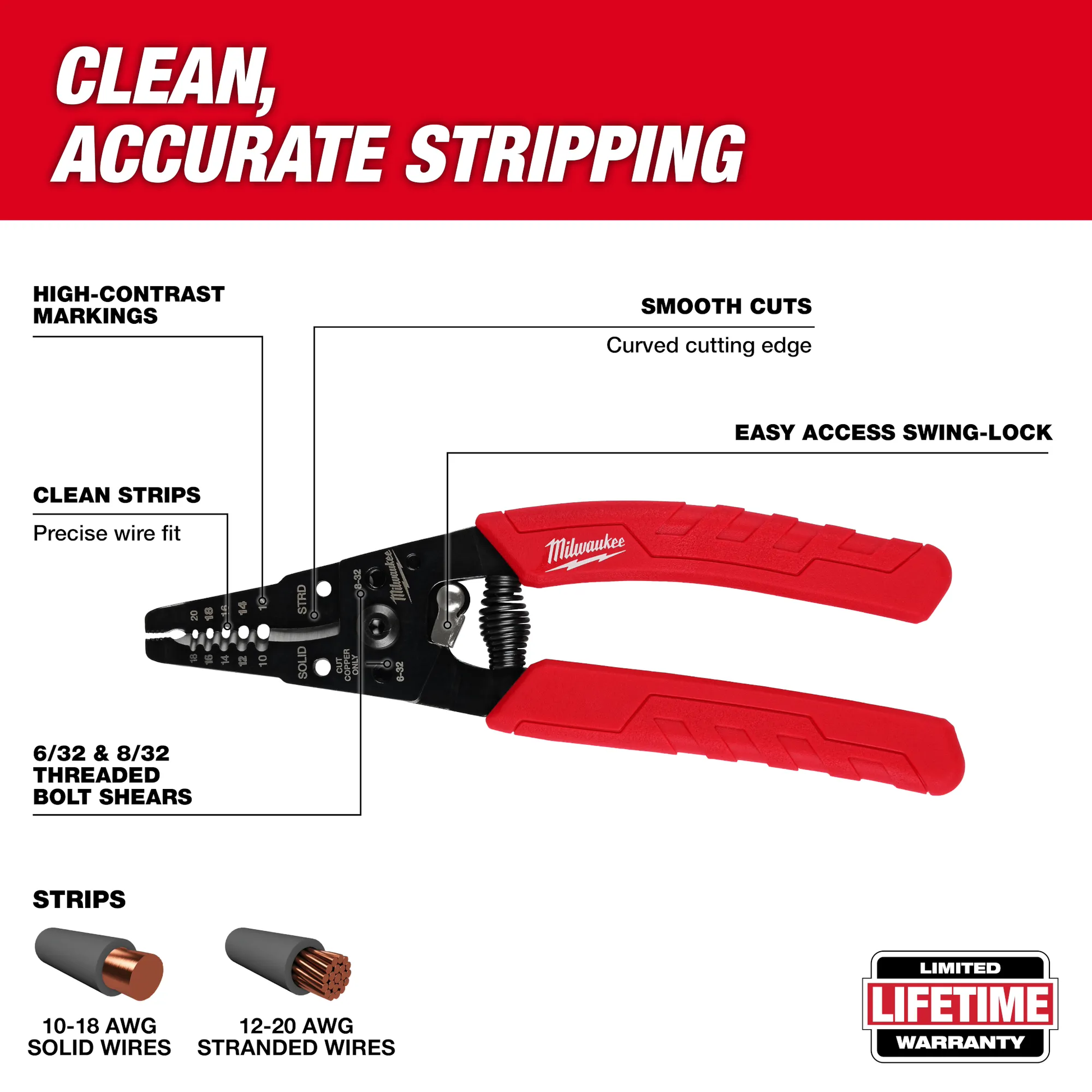 Milwaukee 48-22-3050, 10-20 AWG Comfort Grip Wire Stripper & Cutter