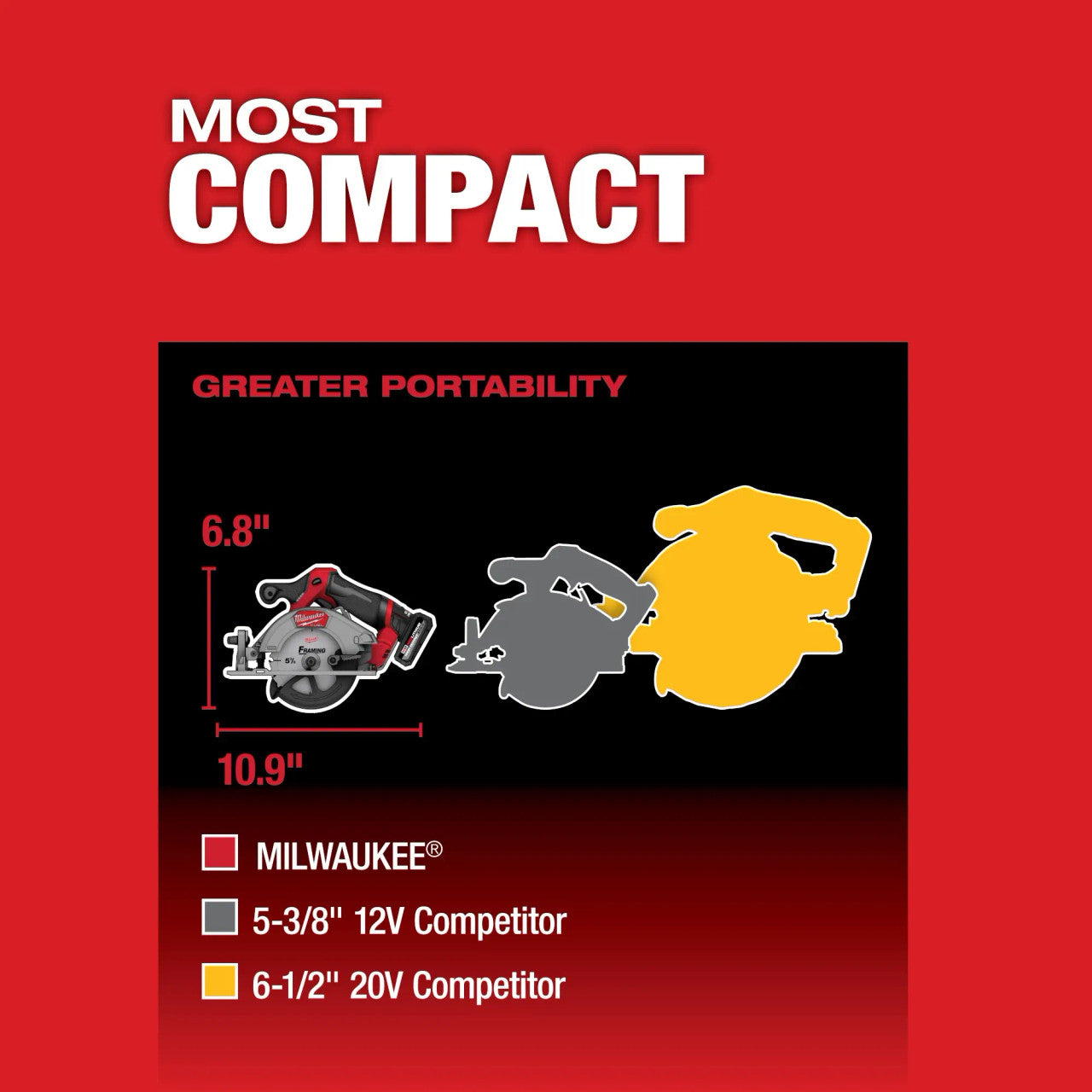 Milwaukee 2521-20, M12 FUEL 5-3/8" Circular Saw (Tool Only)