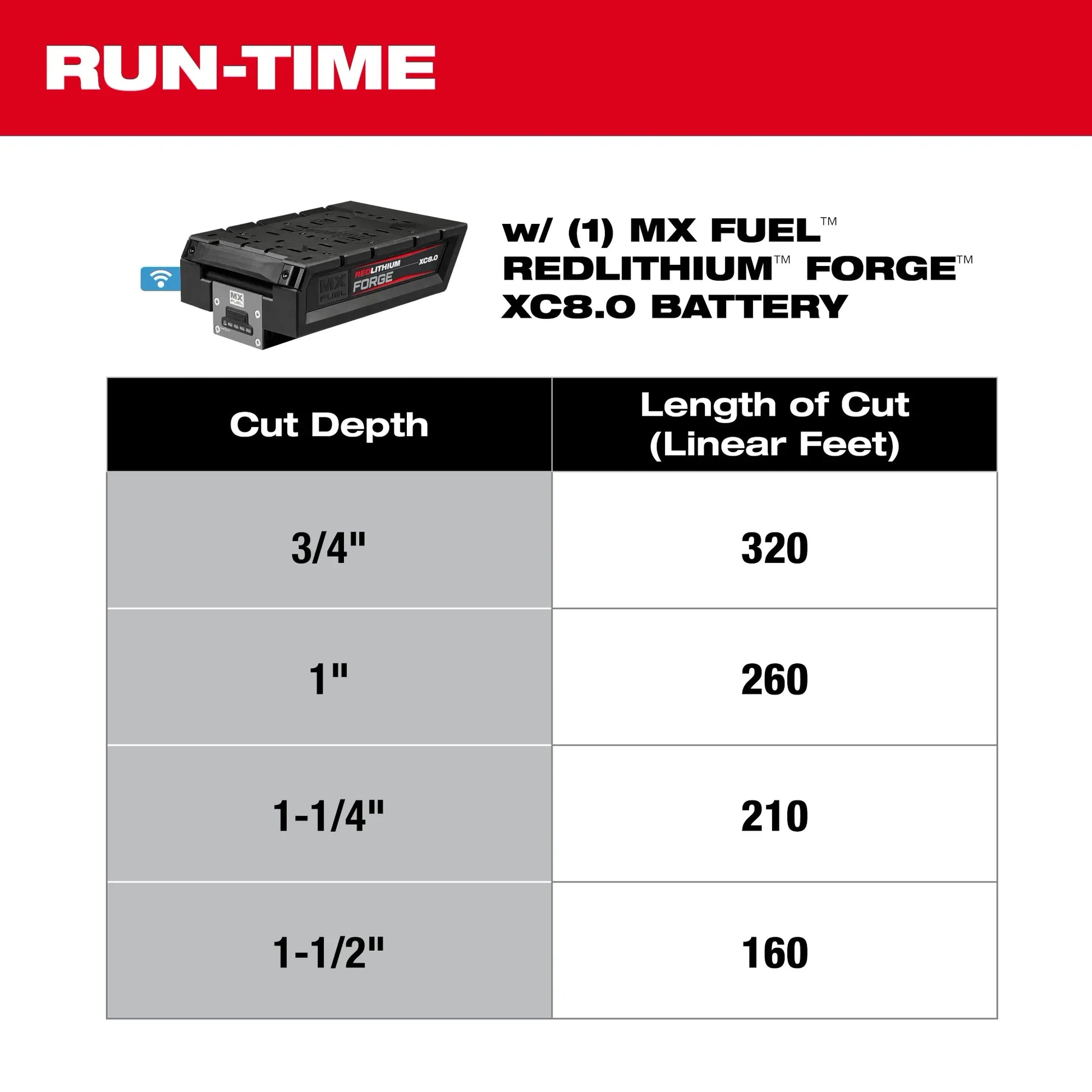 Milwaukee MXF316-2XC, MX FUEL™ 6" Green Concrete Saw Kit