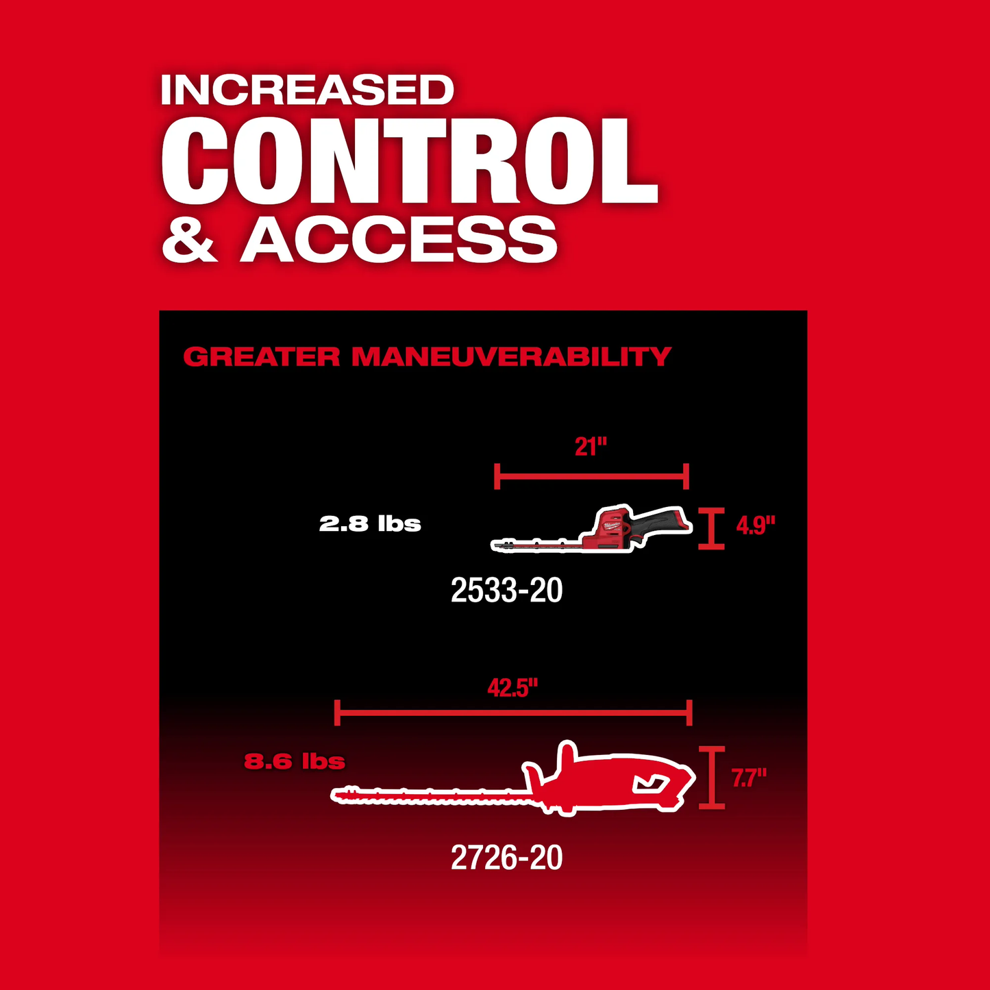 Milwaukee 2533-20, M12 FUEL 8" Hedge Trimmer (Tool Only)