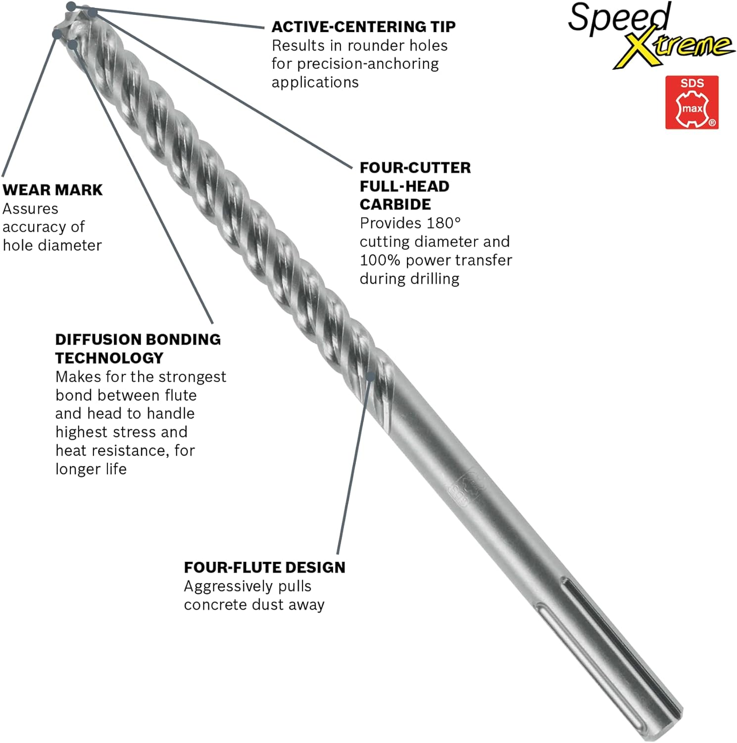 BOSCH HCFC5043, SDS-MAX SPEED XTREME 7/8X31X36