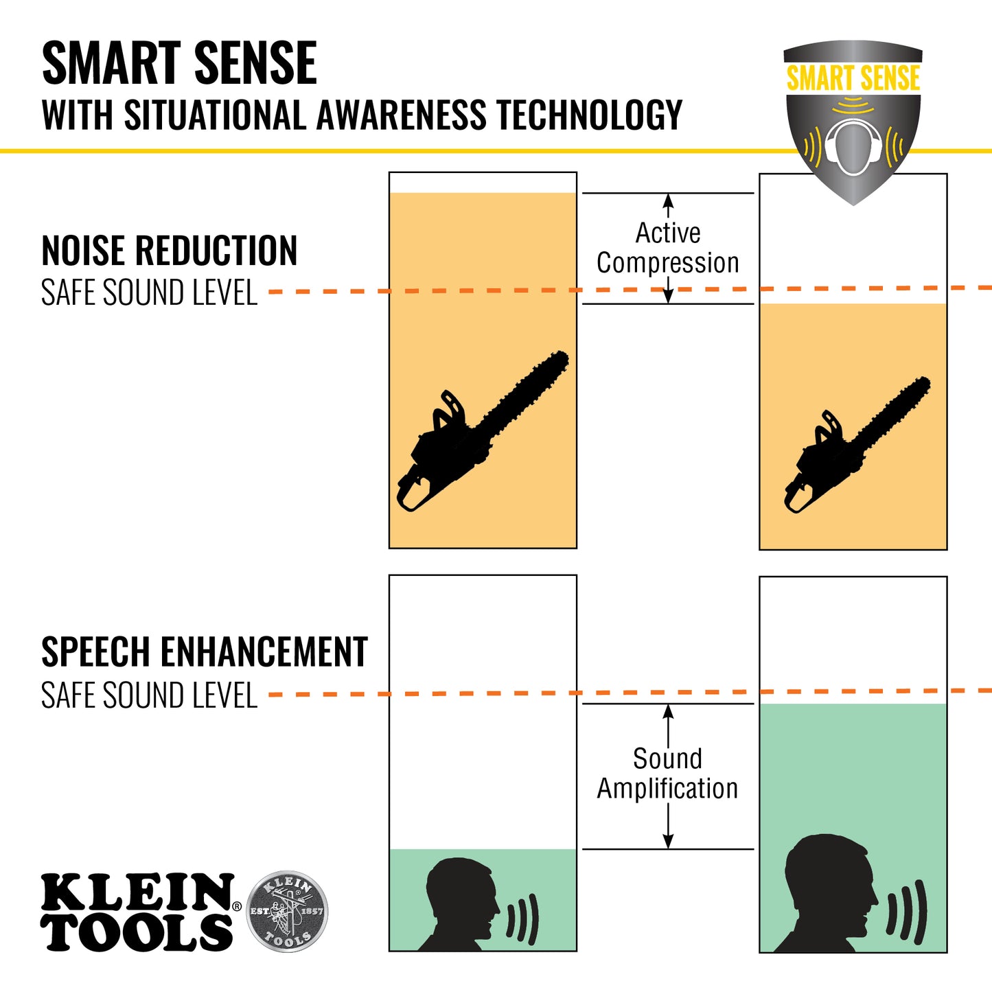 Klein Tools AESEM1S, Situational Awareness Bluetooth® Earmuffs